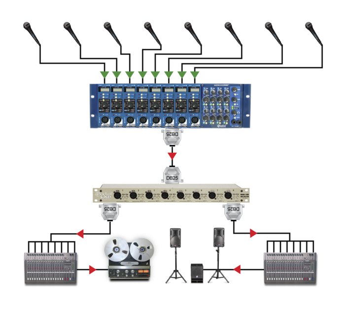 Radial Engineering LX8 - Image 4