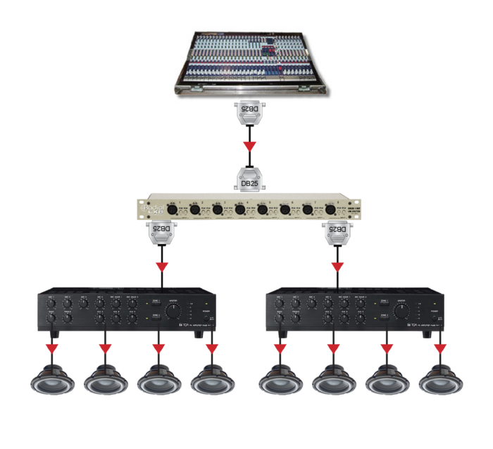 Radial Engineering LX8 - Image 5