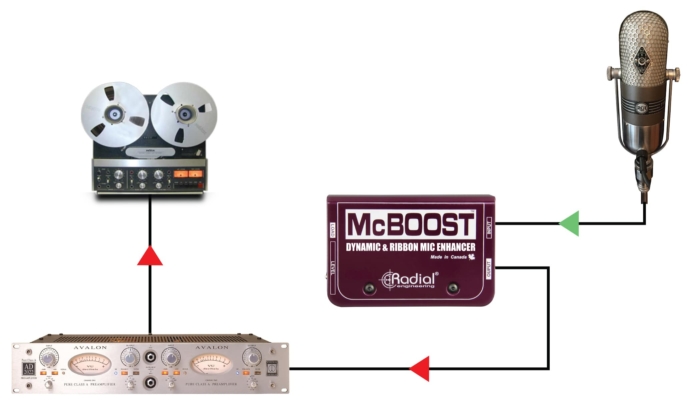 Radial Engineering McBoost - Image 3