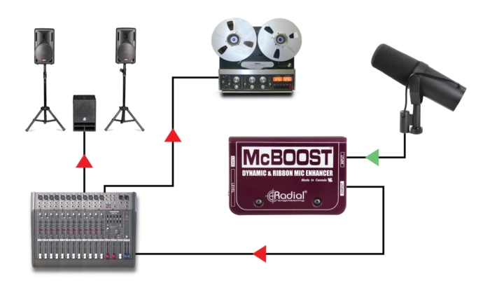 Radial Engineering McBoost - Image 4