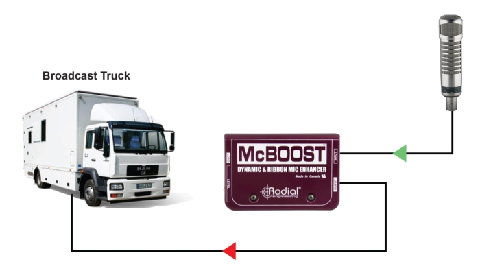 Radial Engineering McBoost - Image 5