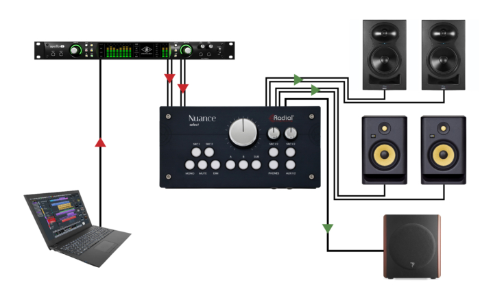 Radial Engineering Nuance Select - Image 4