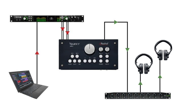 Radial Engineering Nuance Select - Image 6