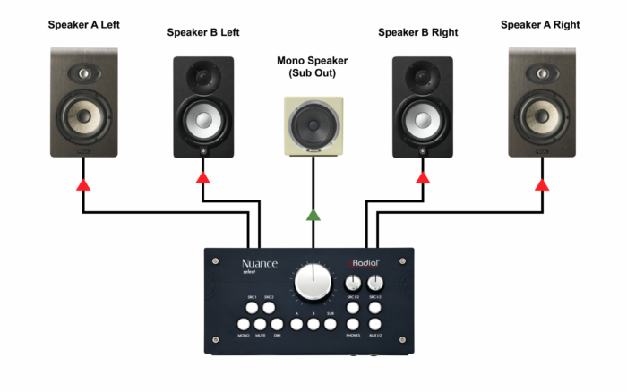 Radial Engineering Nuance Select - Image 7