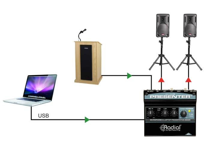 Radial Engineering Presenter - Image 4