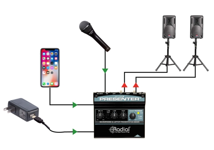 Radial Engineering Presenter - Image 5