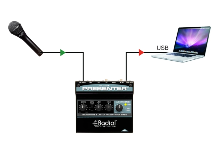 Radial Engineering Presenter - Image 7