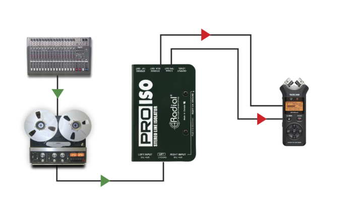 Radial Engineering Pro-Iso - Image 4