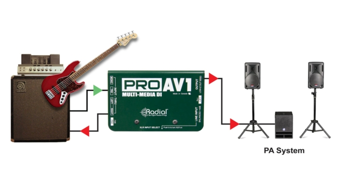 Radial Engineering ProAV1 - - Image 4