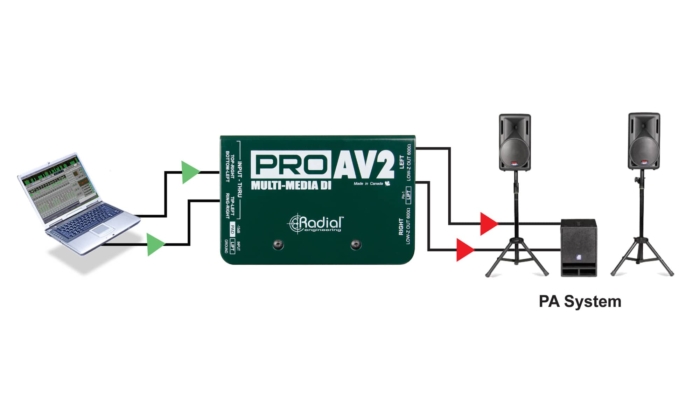 Radial Engineering ProAV2 - - Image 3