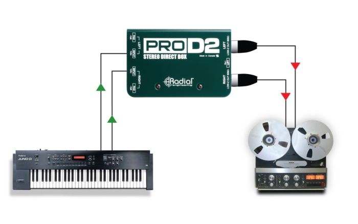Radial Engineering ProD2 - - Image 4