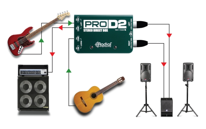 Radial Engineering ProD2 - - Image 5