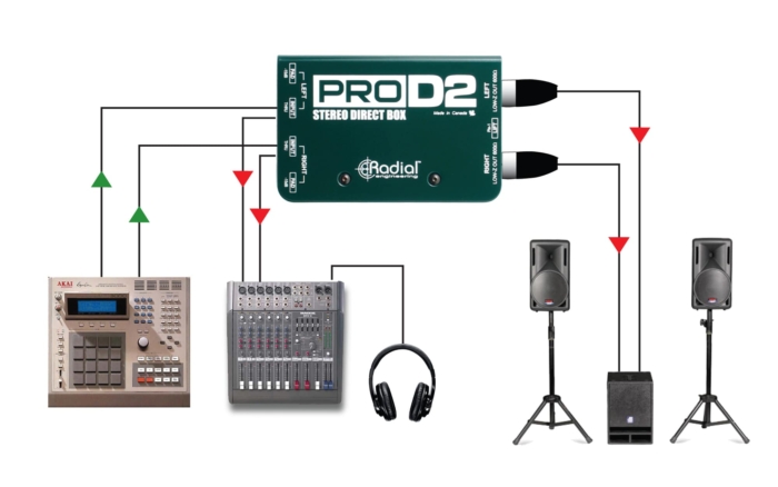 Radial Engineering ProD2 - - Image 6