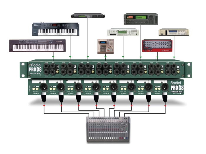 Radial Engineering ProD8 - - Image 4