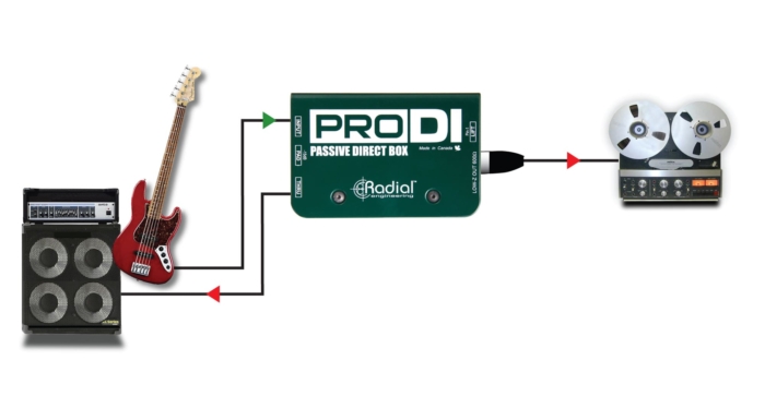 Radial Engineering ProDI - - Image 4