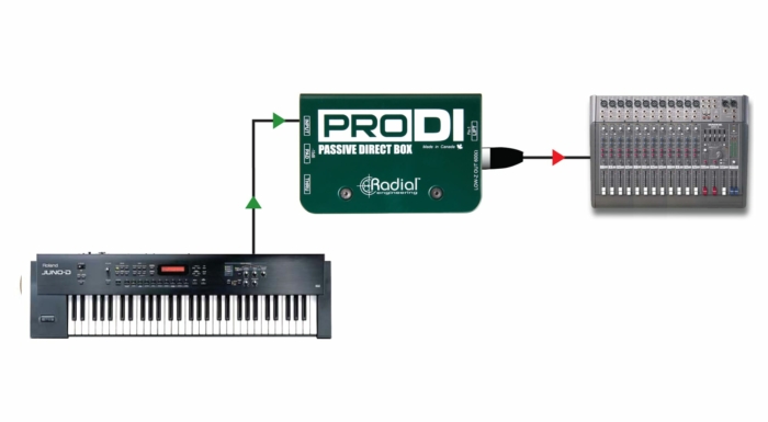 Radial Engineering ProDI - - Image 6
