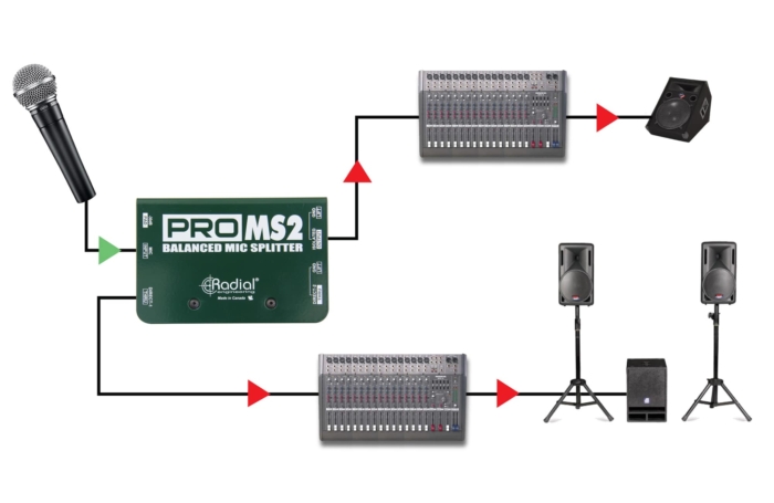 Radial Engineering ProMS2 - Image 3