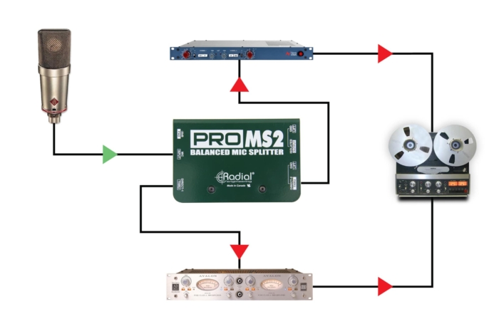 Radial Engineering ProMS2 - Image 5