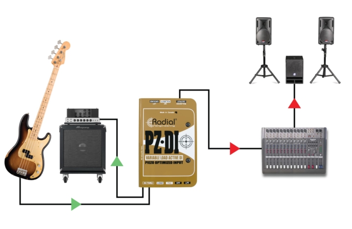 Radial Engineering PZ-DI - Image 5