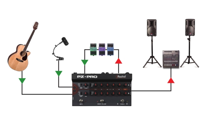 Radial Engineering PZ-Pro - - Image 3