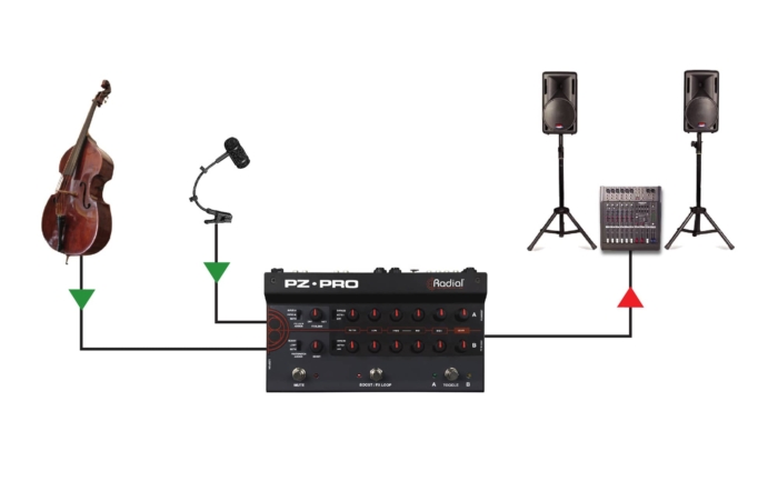Radial Engineering PZ-Pro - - Image 6