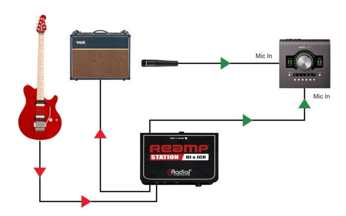 Radial Engineering Reamp Station - Image 4