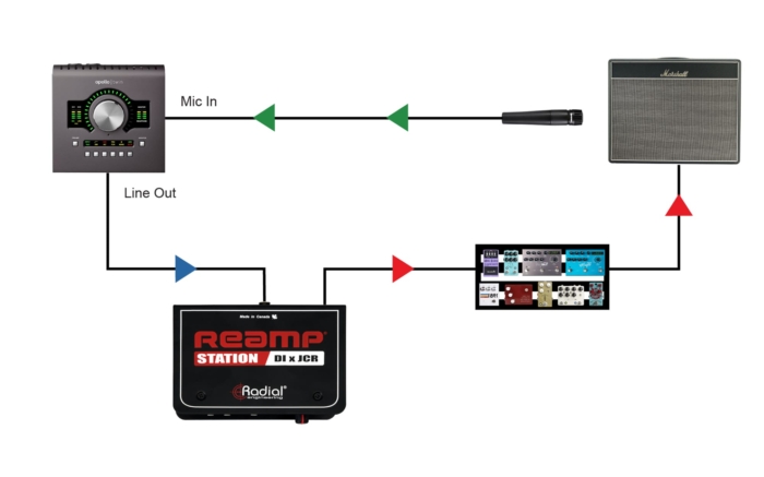Radial Engineering Reamp Station - Image 5