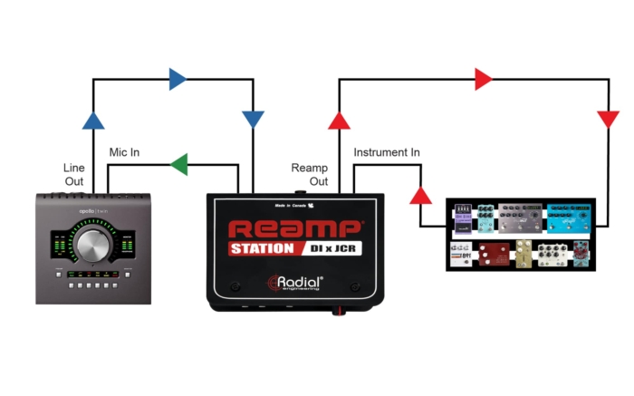 Radial Engineering Reamp Station - Image 6