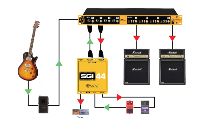Radial Engineering SG144 - Image 3