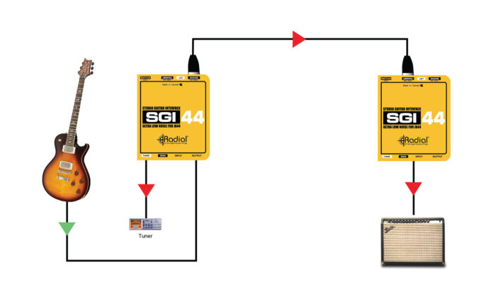 Radial Engineering SG144 - Image 4