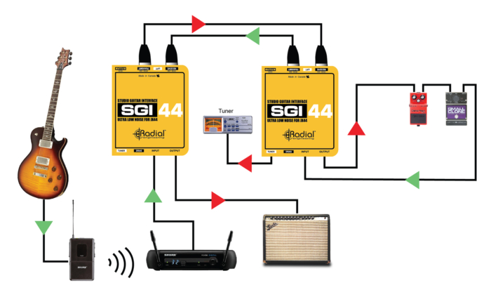 Radial Engineering SG144 - Image 5