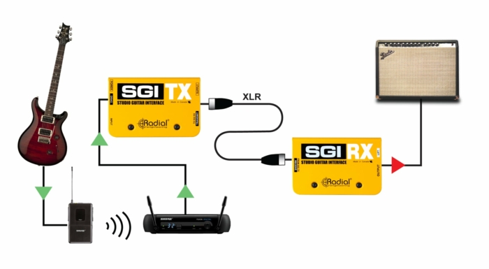Radial Engineering SGI RX - Image 12