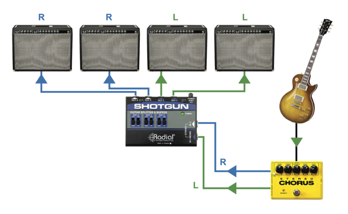 Radial Engineering Shotgun - - Image 5