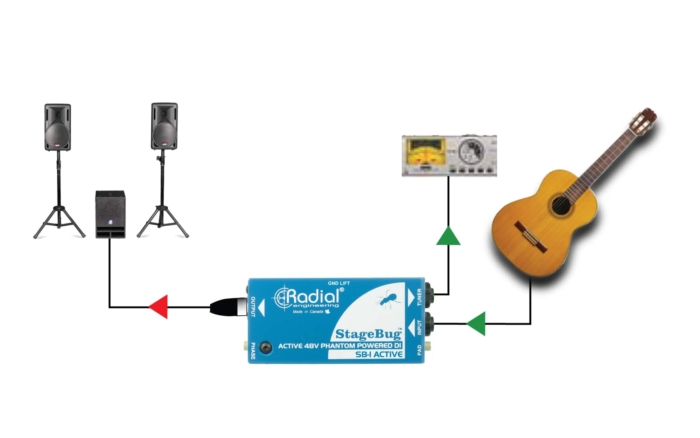 Radial Engineering SB-1 Active - - Image 3