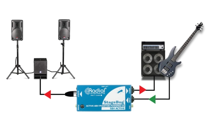 Radial Engineering SB-1 Active - - Image 5