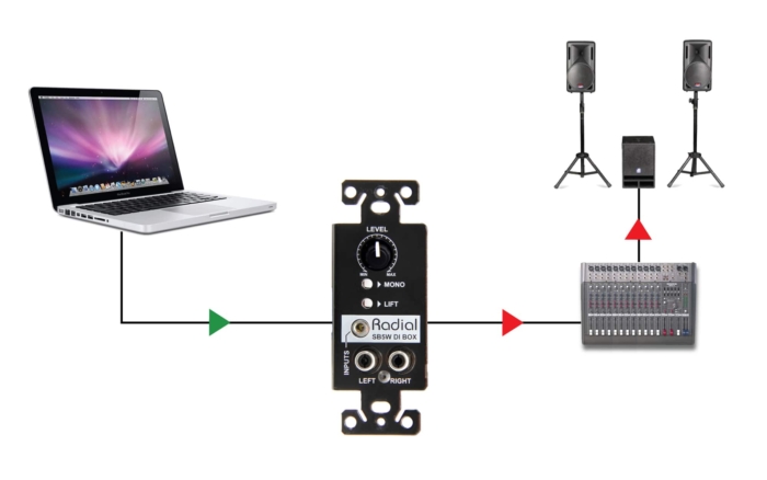 Radial Engineering SB-5W WallDI - - Image 4