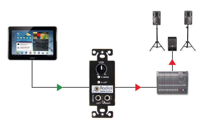 Radial Engineering SB-5W WallDI - - Image 5
