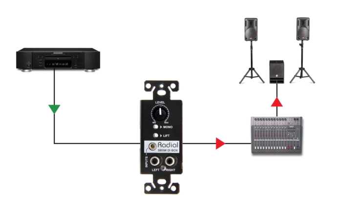 Radial Engineering SB-5W WallDI - - Image 6