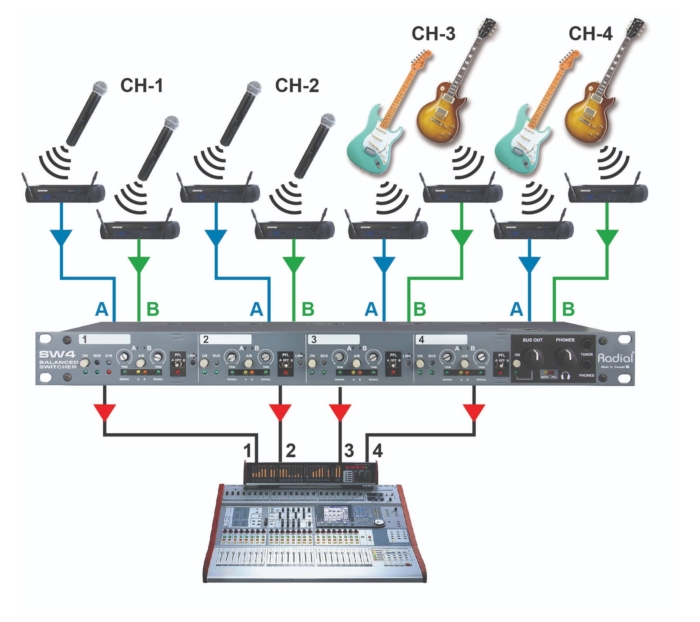 Radial Engineering SW4 - Image 3