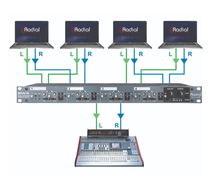 Radial Engineering SW4 - Image 4