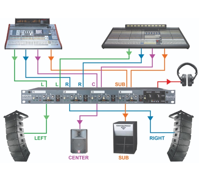 Radial Engineering SW4 - Image 5