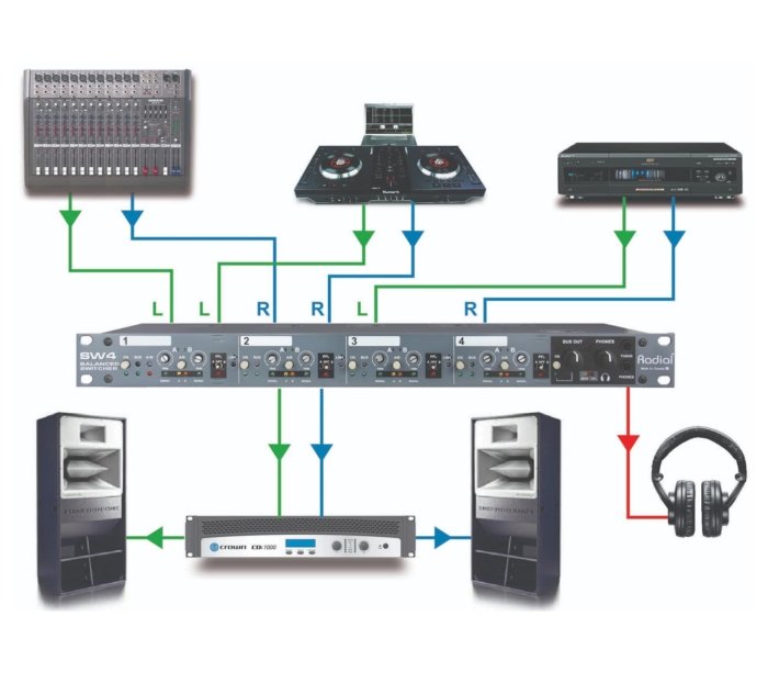Radial Engineering SW4 - Image 6