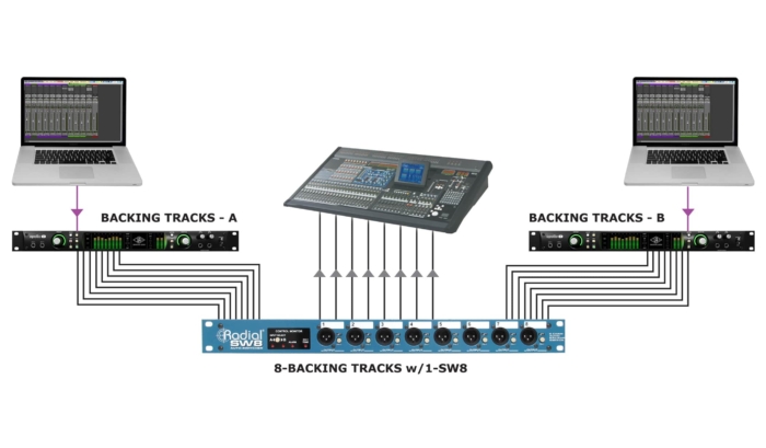 Radial Engineering SW8 - Image 4