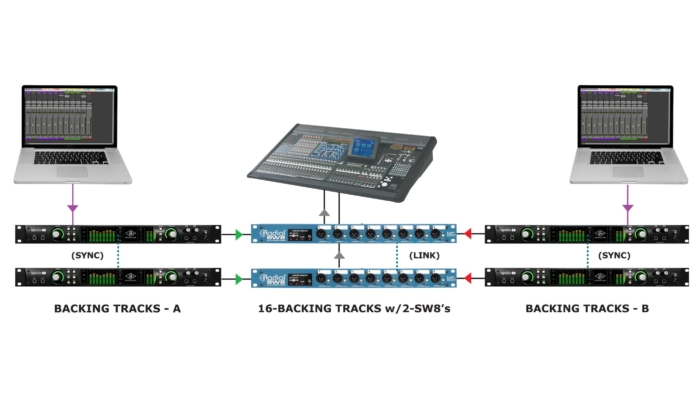 Radial Engineering SW8 - Image 5