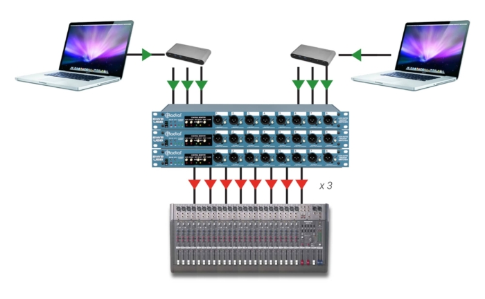 Radial Engineering SW8-USB - Image 6