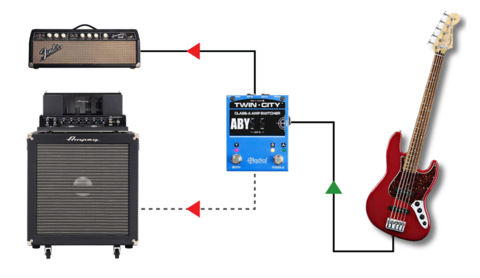 Radial Engineering Twin City - - Image 6