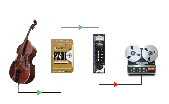 Radial Engineering Twin Servo - Image 4