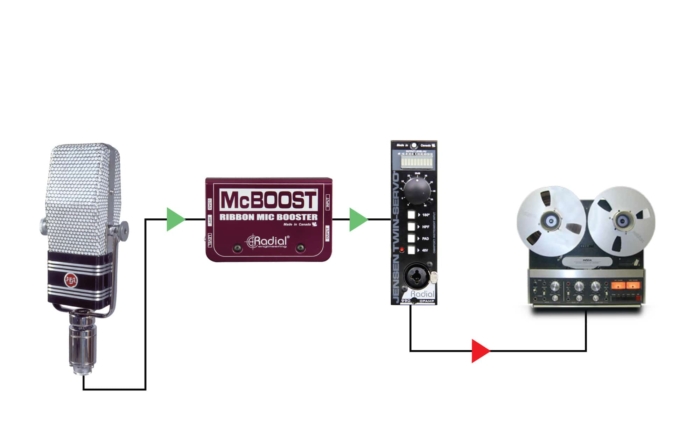 Radial Engineering Twin Servo - Image 5