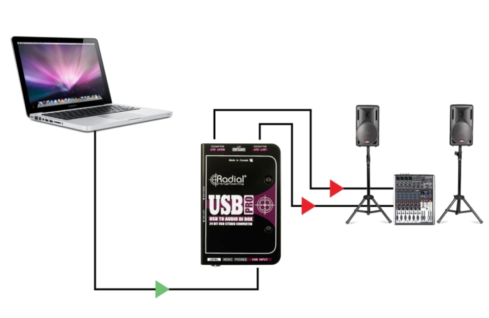 Radial Engineering USB-Pro - Image 3