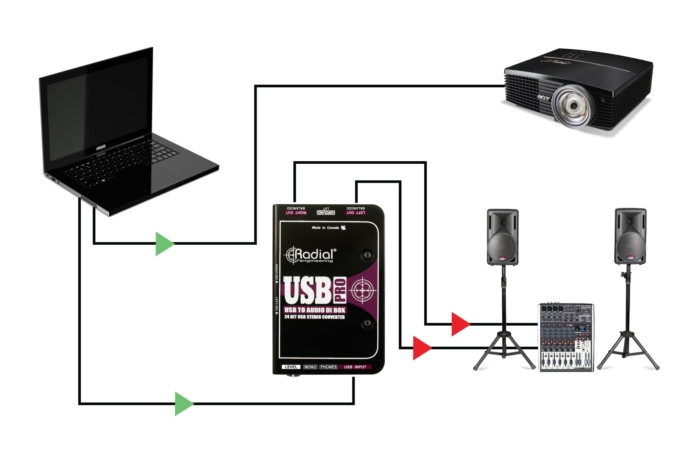 Radial Engineering USB-Pro - Image 5